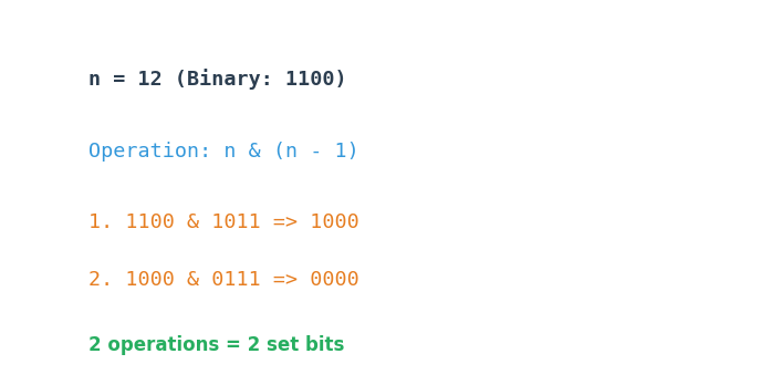 Count Set Bits Algorithm Logic